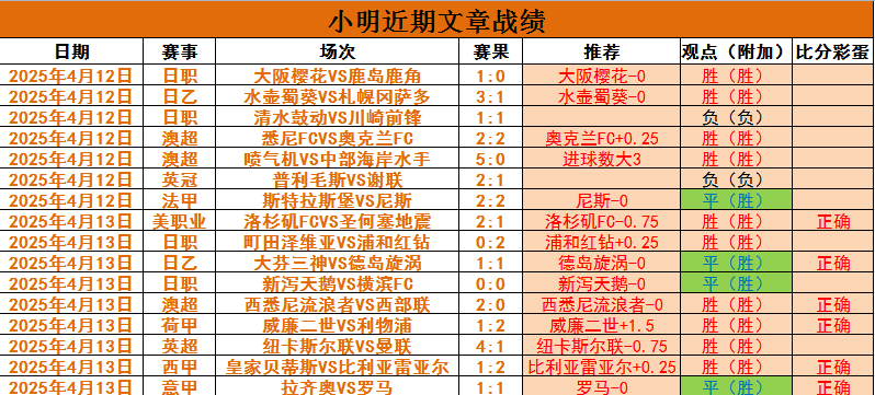 关于英超焦点战，平局收场关键数据分析，比分2-2的信息